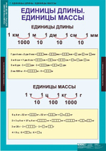Комплект таблиц "Геометрические фигуры и величины"; 9 таблиц