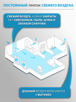 Приточный очиститель воздуха Tion Lite