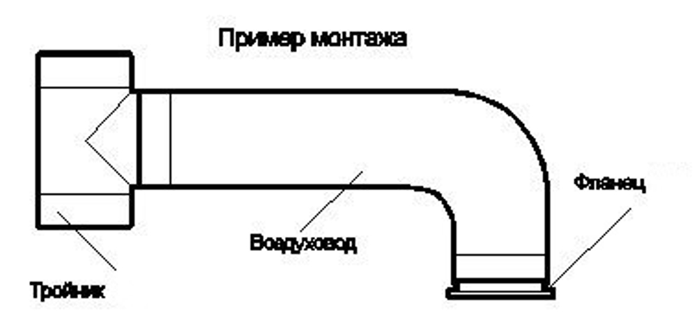 Воздуховод Zernberg Алювент  d125мм (3 м)