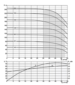 ЭЦВ 8-46-90 нрк - погружной скважинный насос на воду