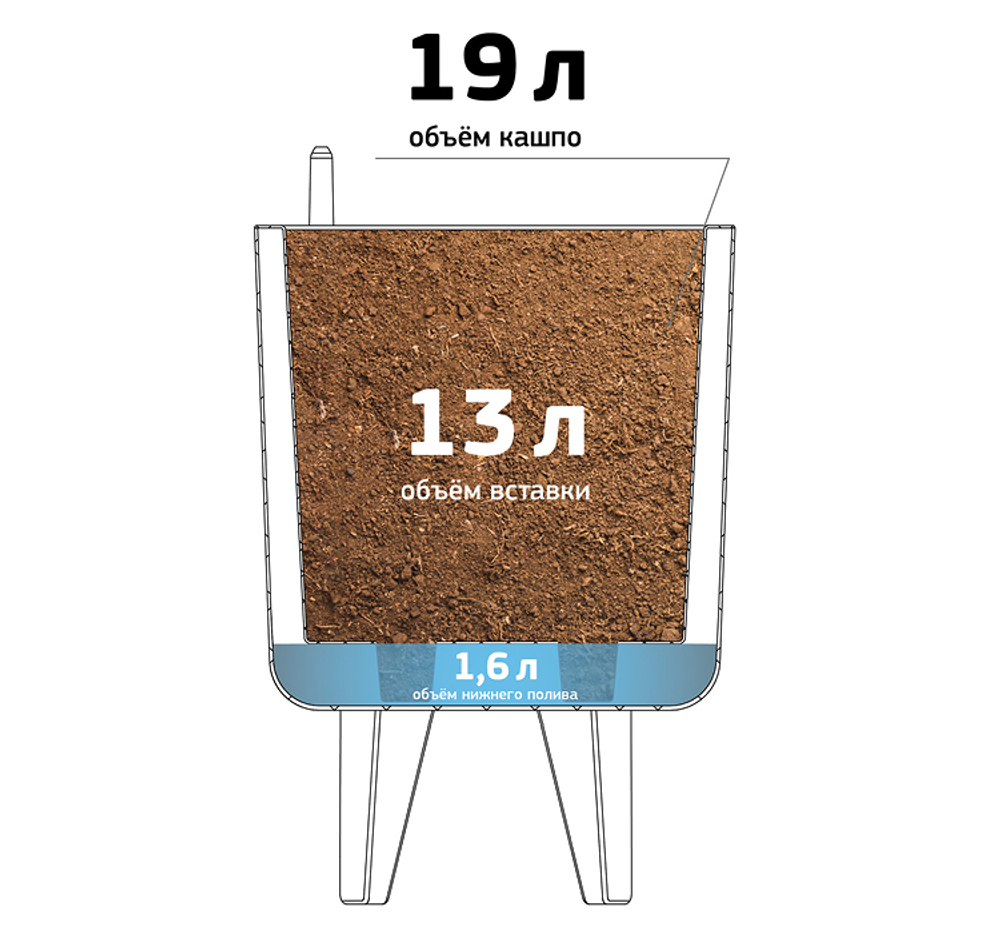 Кашпо ФЛОРИАН высокое с автополивом на ножках D300 мм 19л М3159