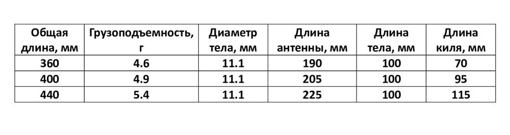 Красота востока