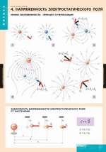 Комплект таблиц "Электростатика" (8 шт.)