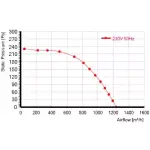 Мотор-колесо RE200F-4E-AC0 для прямоугольного вентилятора