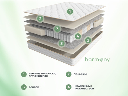 Harmony Energy (Sontery by Askona) Матрас