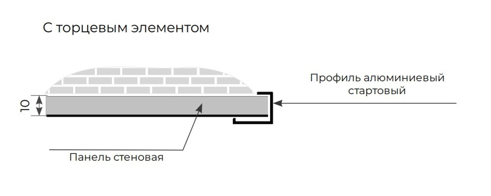 Стеновая панель с декором имитации