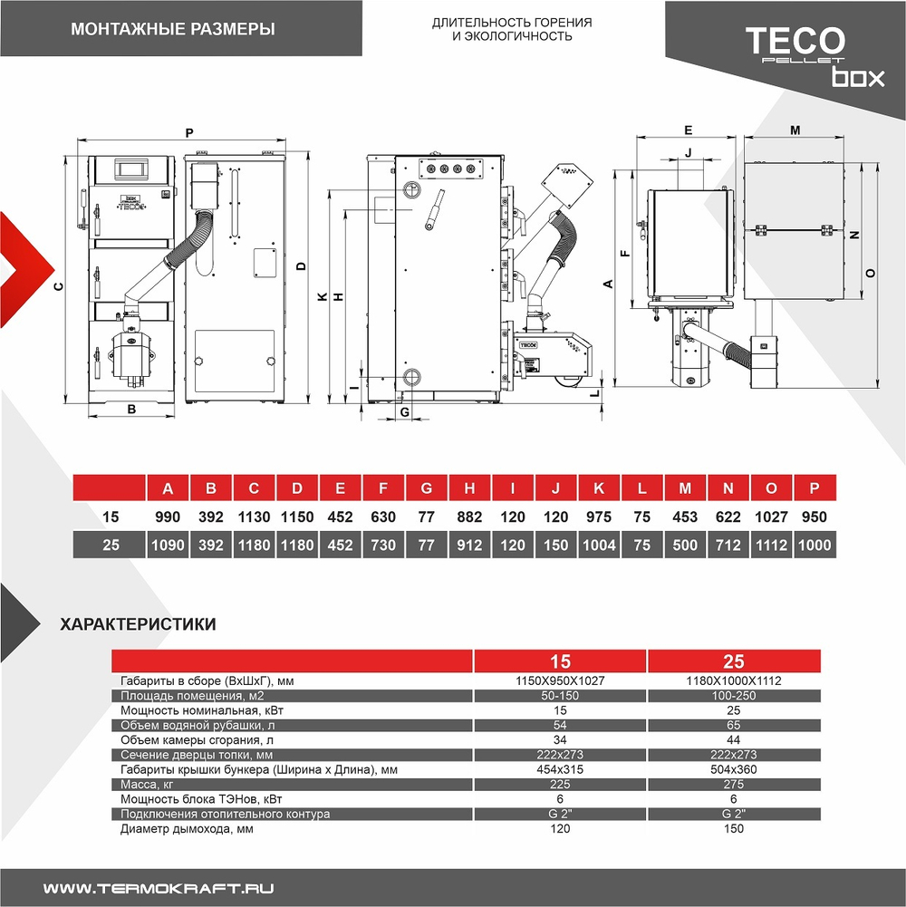 Автоматический пеллетный котел TECO PELLET BOX 15 кВт моноблок