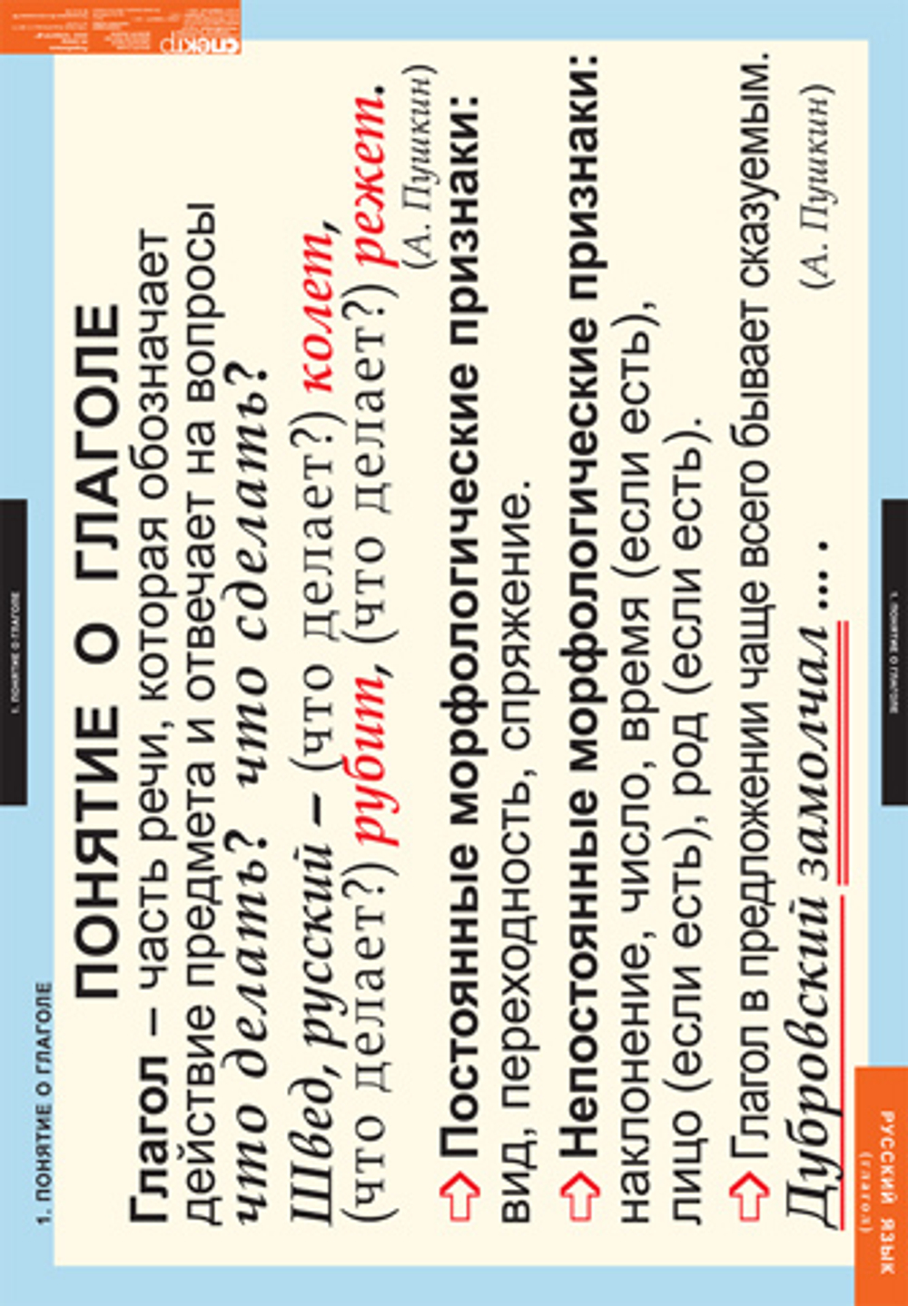 Комплект таблиц "Русский язык. Глаголы" ( 6 таб.)