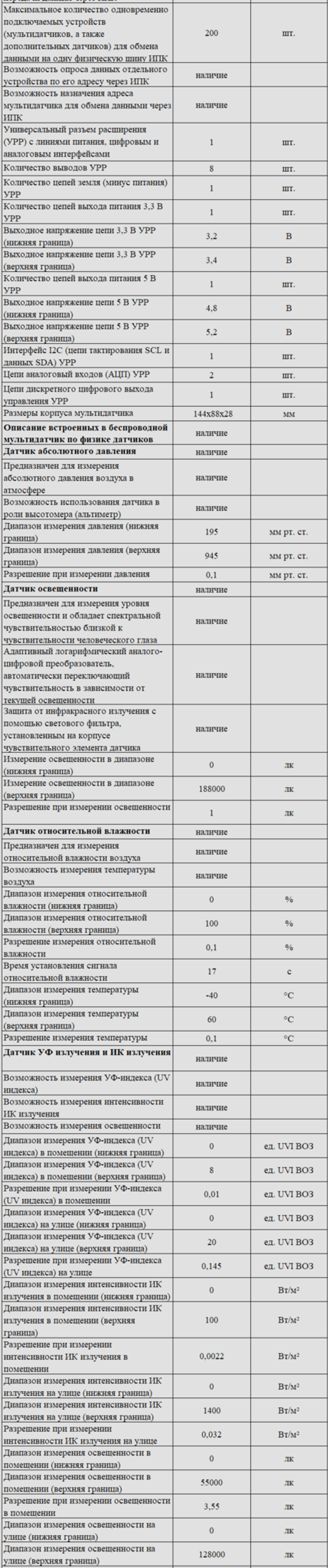 Комплект оборудования для кабинета физики для учителя (Releon)