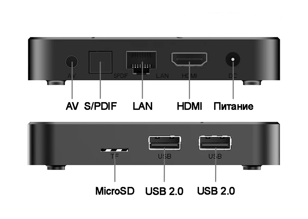Медиаплеер Tanix TX5