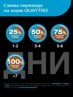 Сухой корм для собак породы Немецкая овчарка, лосось, 12 кг