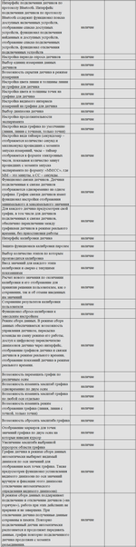Комплект оборудования для кабинета биологии для учителя (PolusLab)
