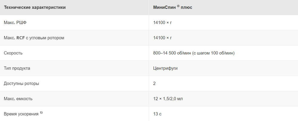 Центрифуга Eppendorf Centrifuge MiniSpin ® plus