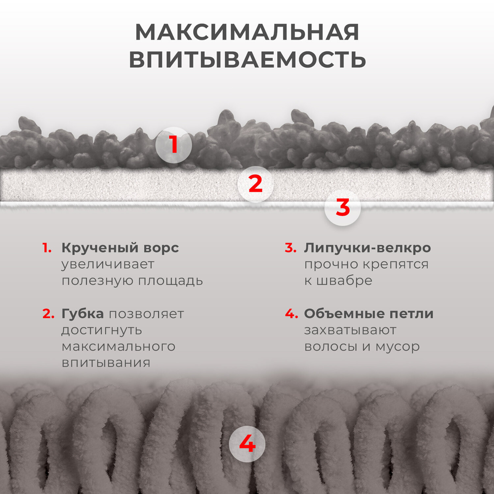 Насадки МОП для швабры липучка, КОМПЛЕКТ 2 шт., микрофибра, объемный ворс+кант, 41×14 см, LAIMA, 609144
