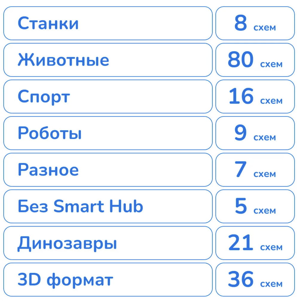 Конструктор электронный программируемый 560 деталей для робототехники лего