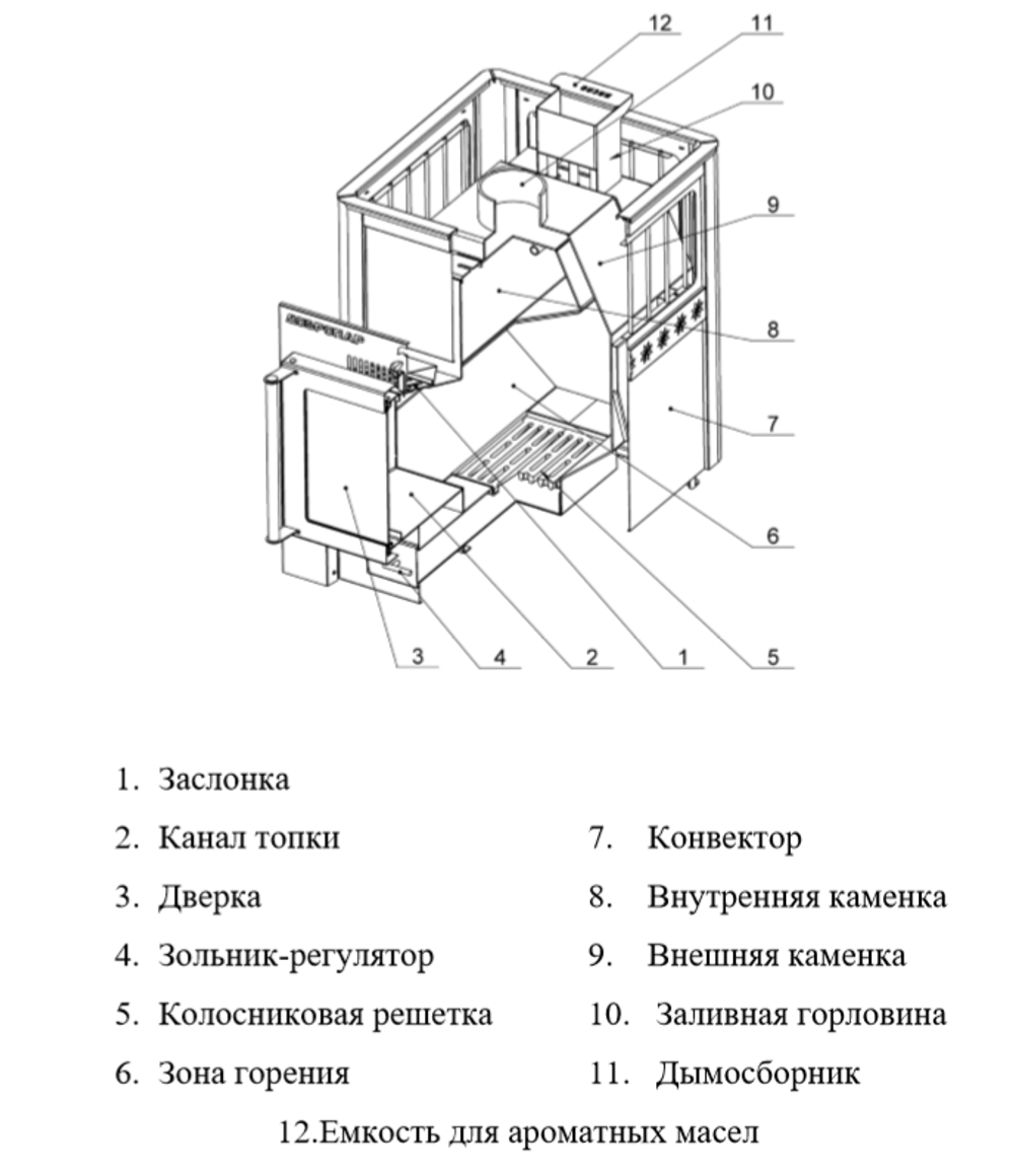 Банная толстостенная печь ДоброПар Эксперт