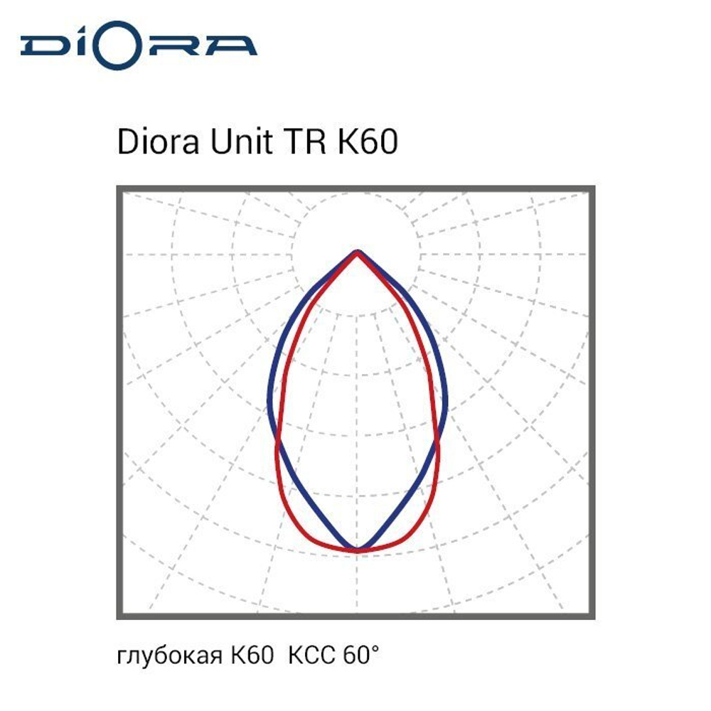 Diora Unit TR PRO 45/6900 К60 4K консоль