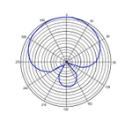 E-IMAGE PM-846 Professional shotgun microphone, long, 21*369 mm. Микрофон