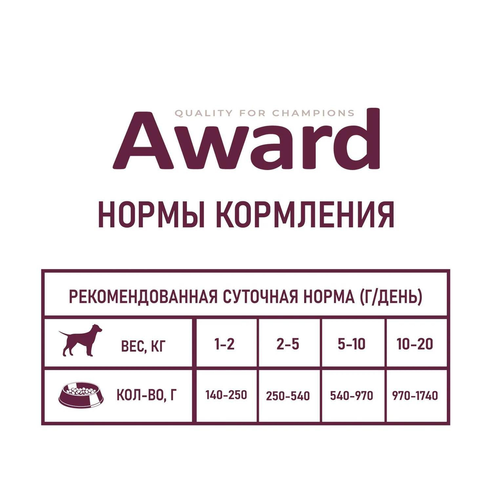 Корм для собак AWARD, 200 г, ягненок с яблоком