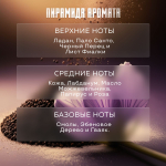 Prof-Royal отдушка парфюмерная для духов, свечей, мыла и диффузоров, 10 мл