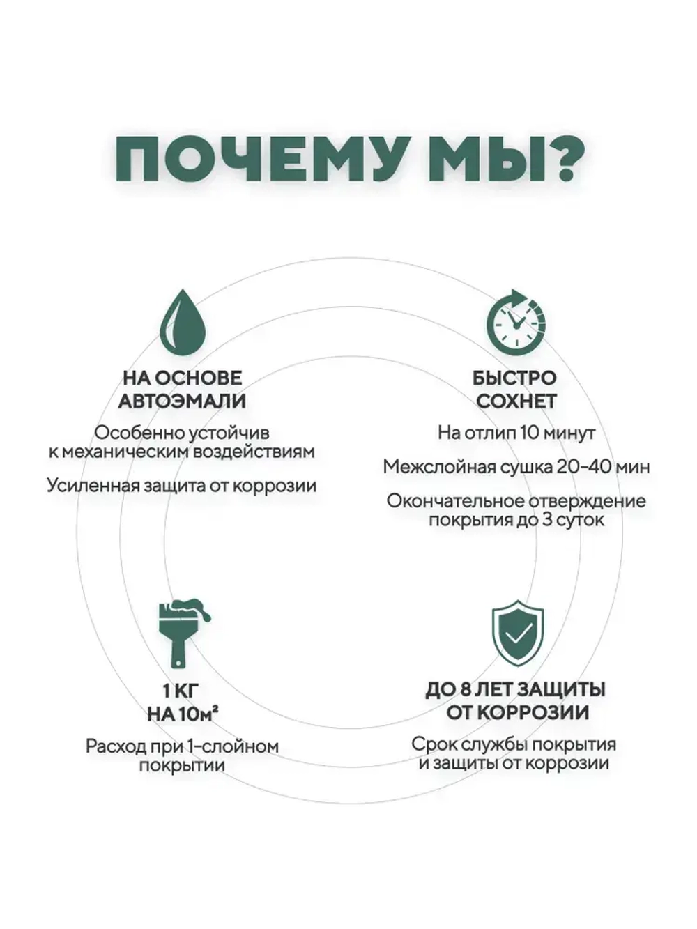 Грунтович Краска Быстросохнущая, Гладкая, Матовое покрытие, 0.8 кг, зеленый