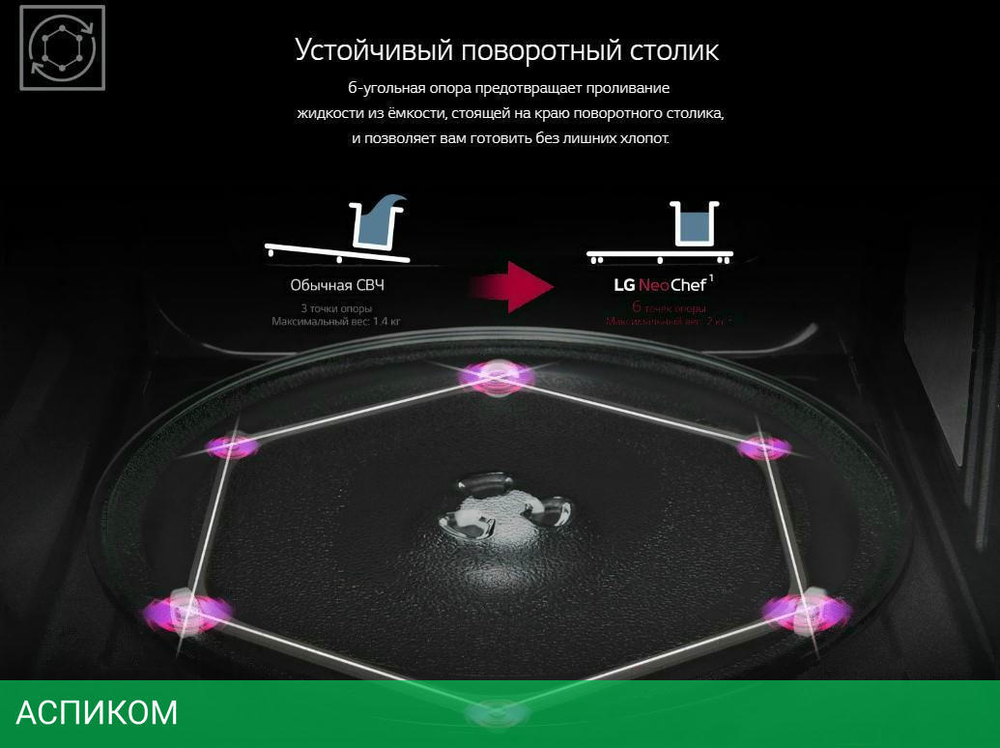 Микроволновая печь LG MW25R35GISL