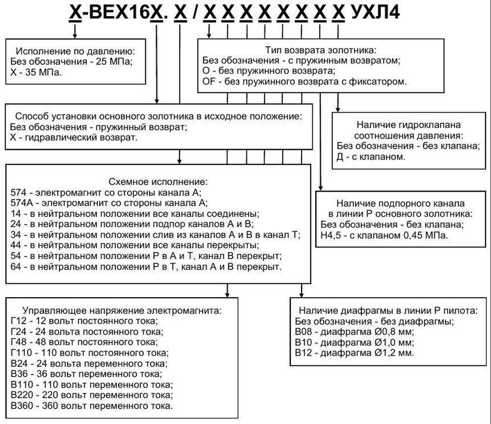 ВЕХ16.64 В110