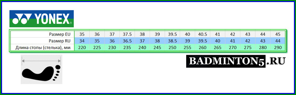 Размерная линейка кроссовок YONEX
