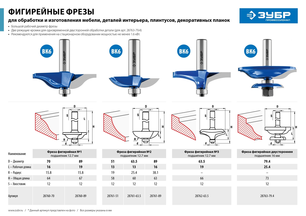 ЗУБР 70 x 16 мм, радиус 15.8 мм, фреза фигирейная №1, Профессионал (28760-70)