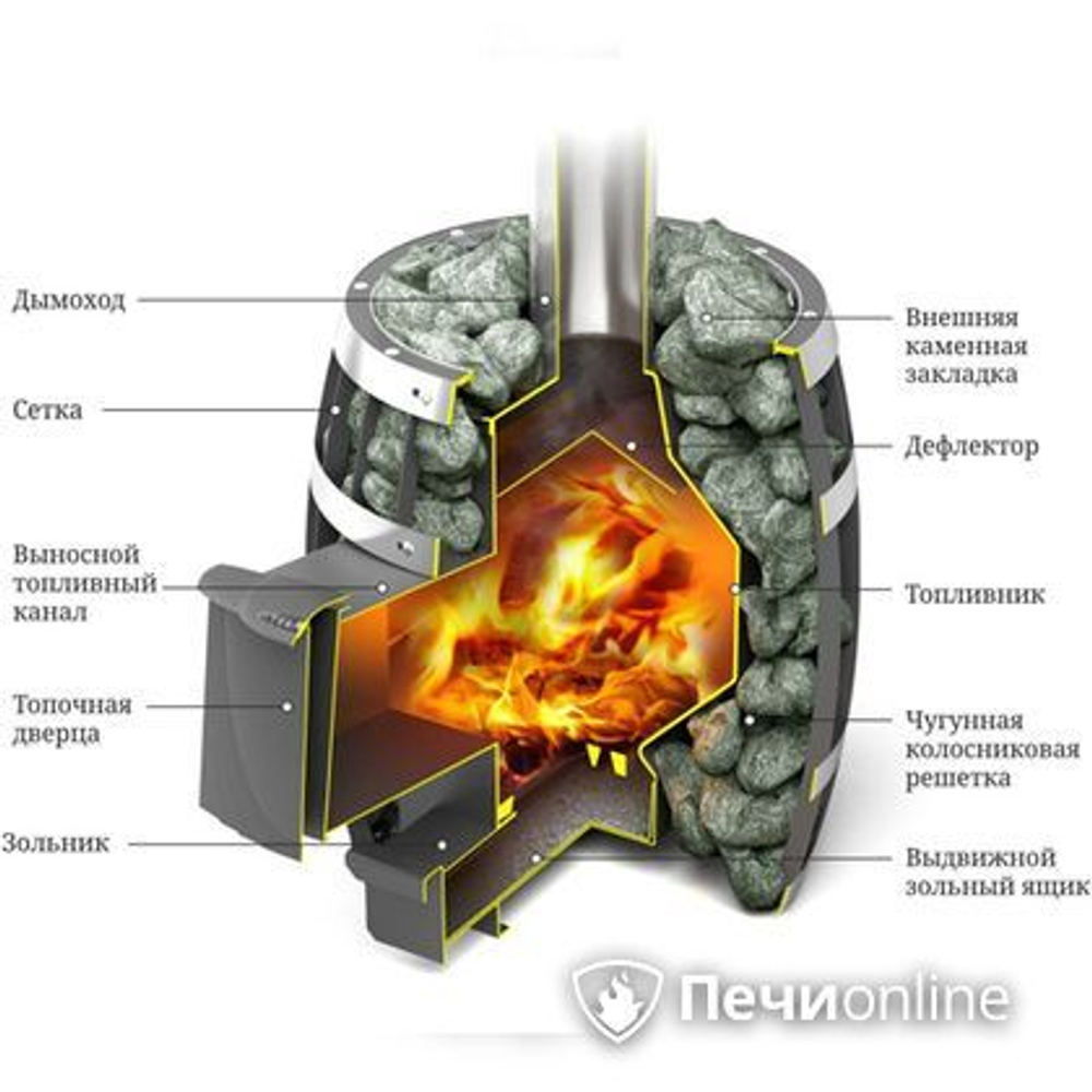 Печь для бани TMF САЯНЫ Мини Carbon