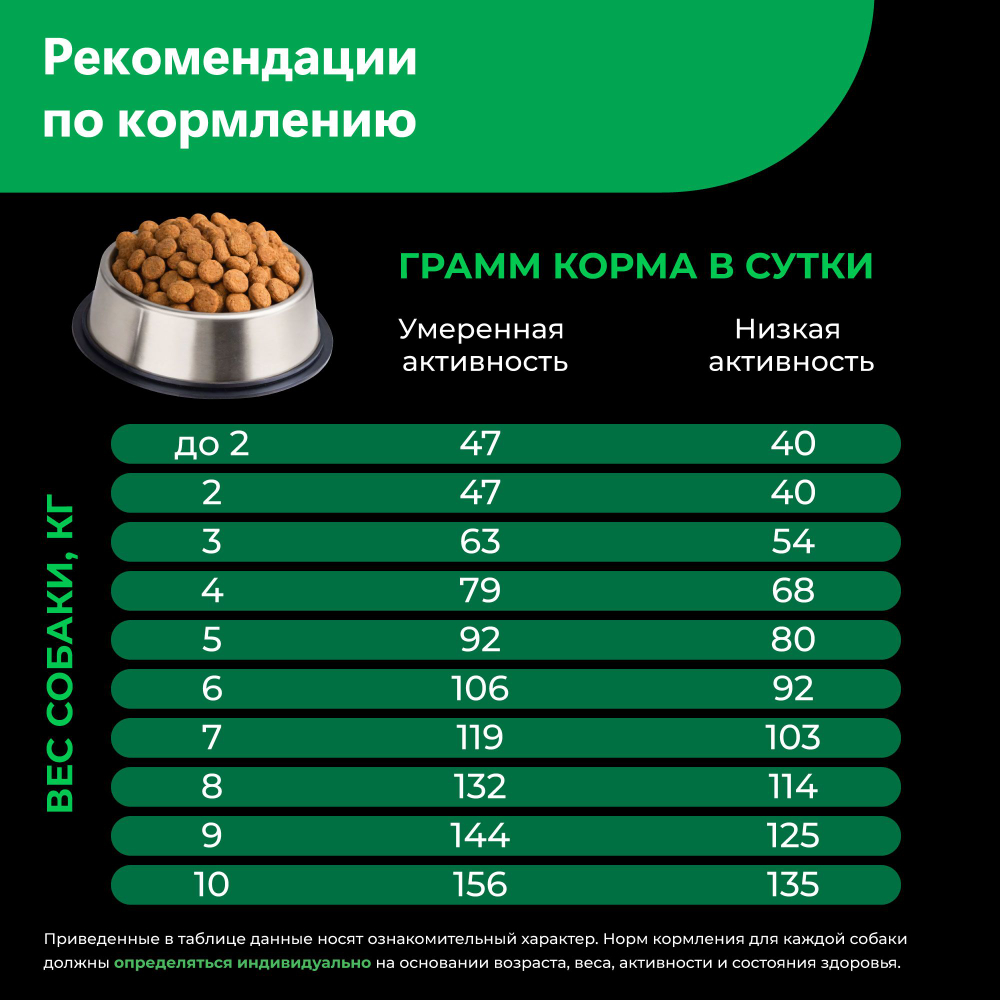 Корм сухой для взрослых собак породы Папийон, с ягненком, 800 гр, QUATTRO