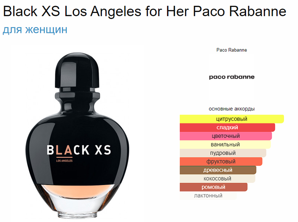 Тестер парфюмерии Paco Rabanne Black XS Los Angeles for her TESTER