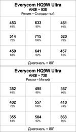 Проектор Everycom HQ9W Ultra
