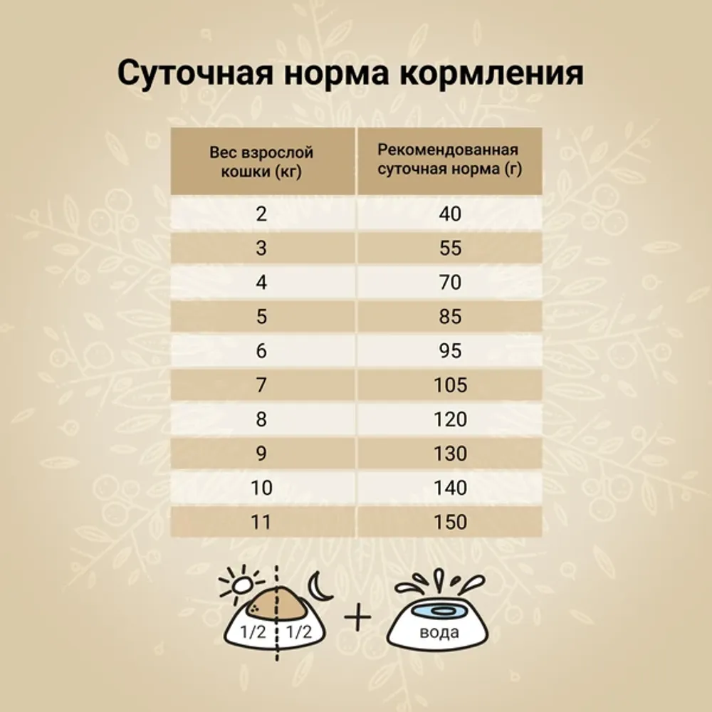 Сухой корм CRAFTIA HARMONA для взрослых кошек из утки и индейки