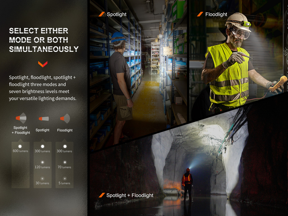 Налобный фонарь Fenix WH23R