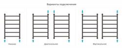 Сунержа Галант+ 800х500