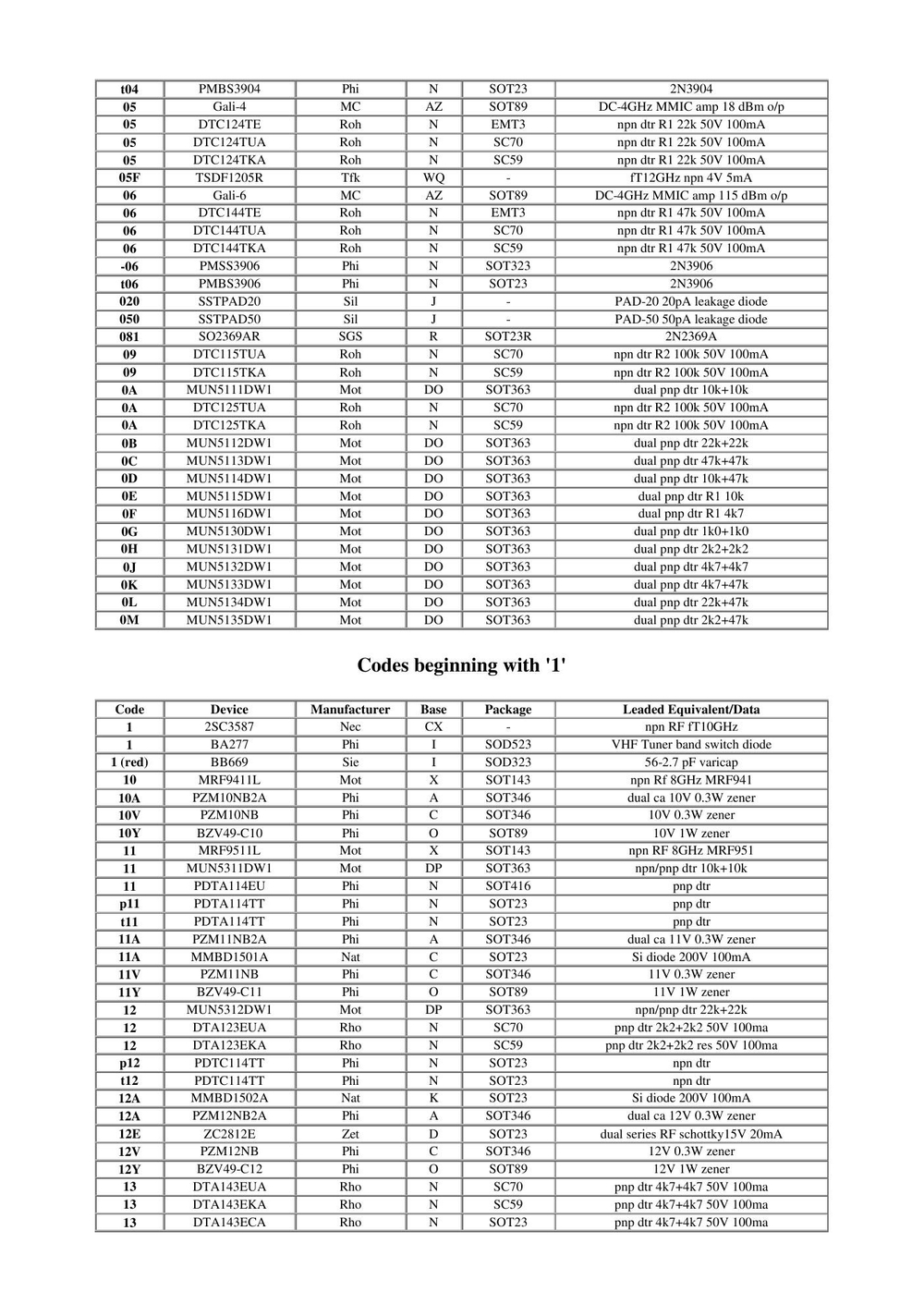 The SMD Code Book | сборник