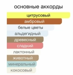 Парфюмерная Вода для женщин "Sensual Love" (с феромонами) 55мл Россия