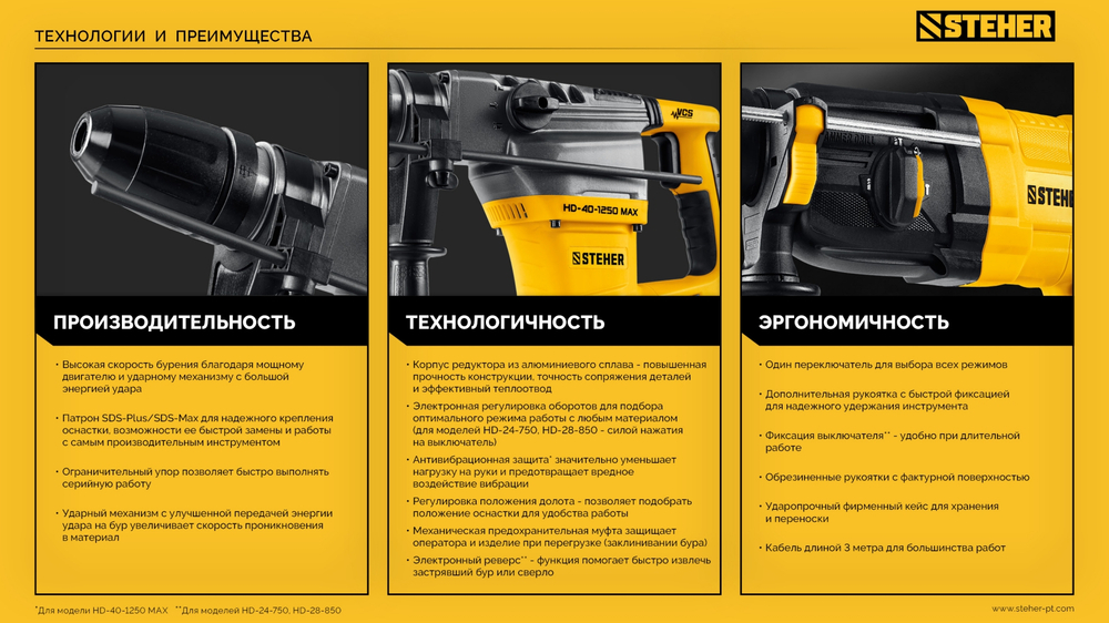 STEHER 28 мм, 850 Вт, перфоратор SDS Plus (HD-28-850)