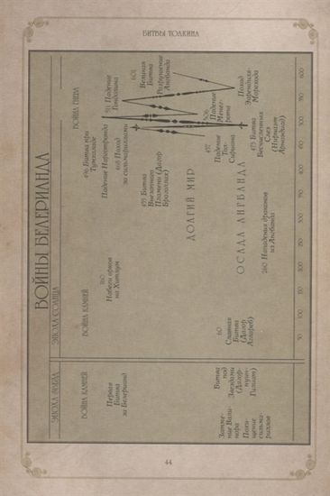 Битвы Толкина