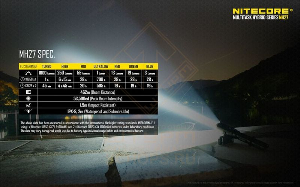 Фонарь Nitecore MH27