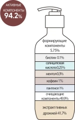 Шампунь против выпадения волос с пивными дрожжами - Derma Factory Anti hair loss shampoo, 300мл