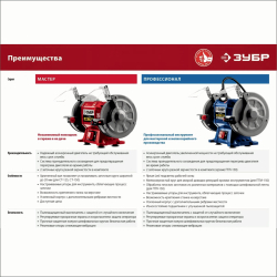 Заточной станок ЗУБР СТ-125,150Вт (СТ-125)