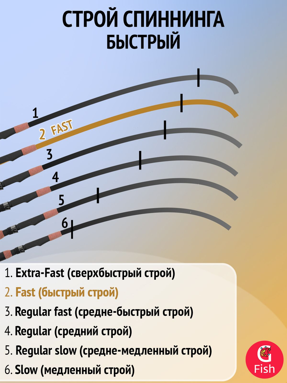 Спиннинг для рыбалки Abu Garcia Salty Style Rockfish SYRS-862M, 259 см, 7-35 г