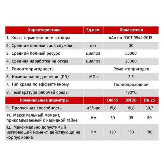 Кран шаровой STI нак.г. для котлов Г/Г 20 (10) купить в Москве и Московской области по низкой цене с доставкой по России — (5) Кран шаровой STI нак.г. для котлов Г/Г 20 (10) — (5)