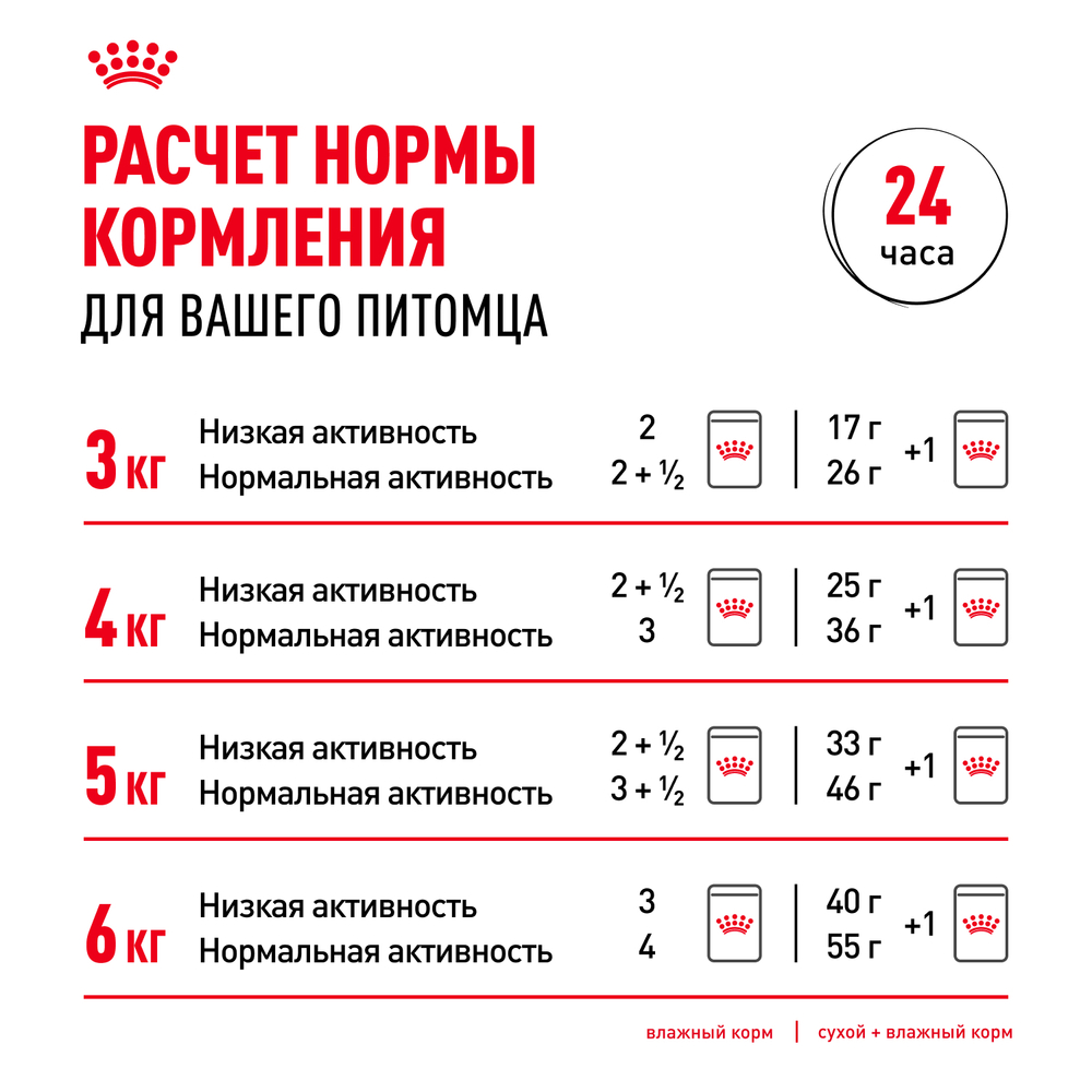 Royal Canin Indoor Sterilized 7+ Корм консервированный для стареющих кошек соус 85г