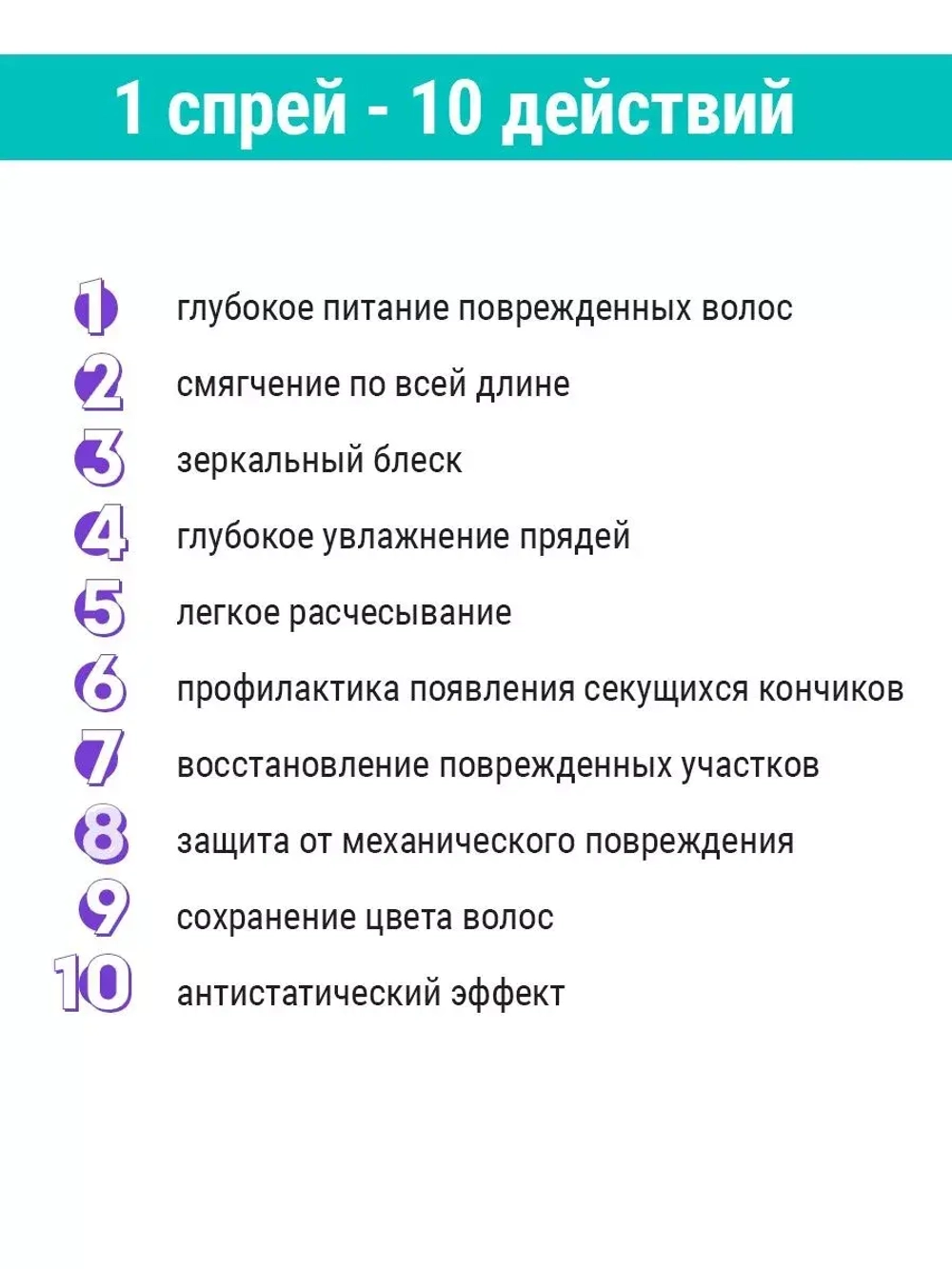 Набор для волос Гиалуроновый шампунь и спрей