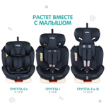 Автокресло Indigo Stellar гр 0-1-2-3 Isofix