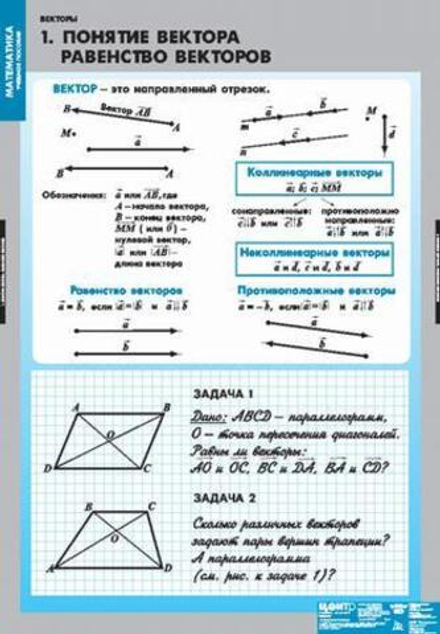 Комплект таблиц "Векторы" (8 таблиц)