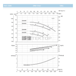 Насосный агрегат моноблочный фланцевый SAER IR 65-250NO